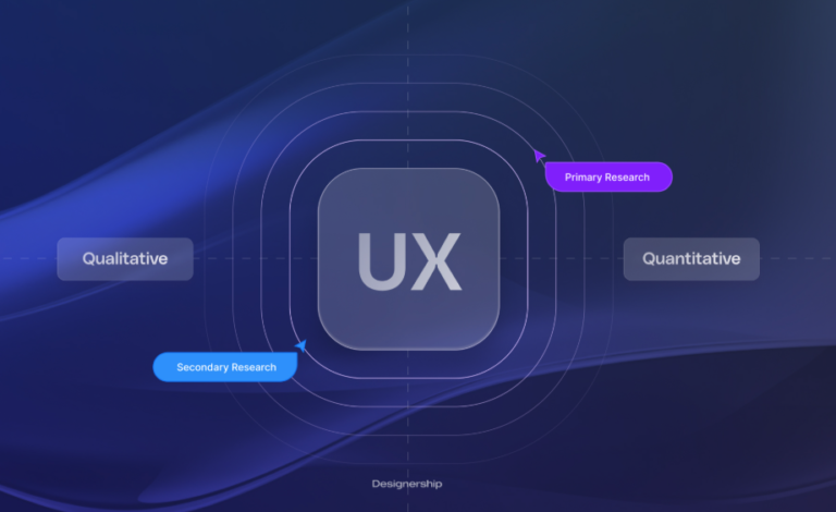 UX Research Methods Explained